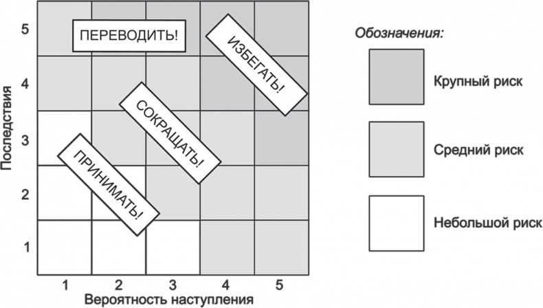 Ключевые стратегические инструменты. 88 инструментов, которые должен знать каждый менеджер