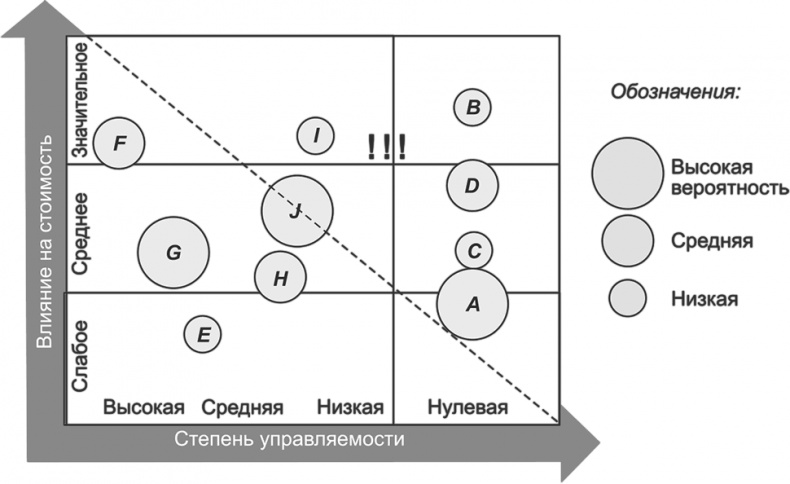 Ключевые стратегические инструменты. 88 инструментов, которые должен знать каждый менеджер