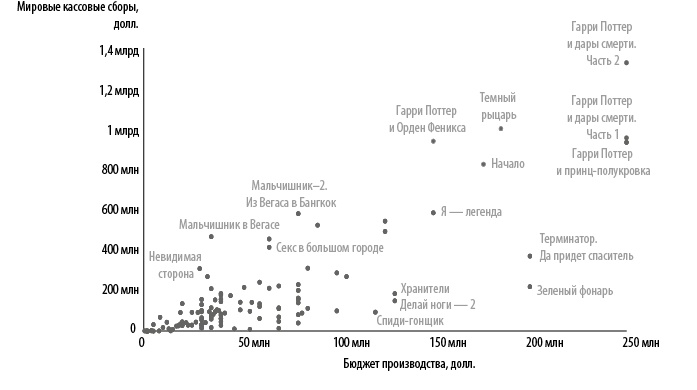 Стратегия блокбастера. Уроки маркетинга от лидеров индустрии развлечений