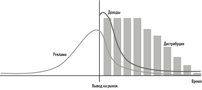 Стратегия блокбастера. Уроки маркетинга от лидеров индустрии развлечений