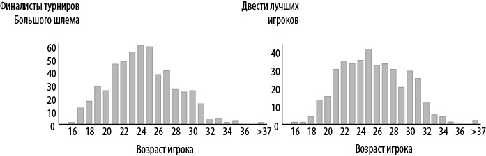 Стратегия блокбастера. Уроки маркетинга от лидеров индустрии развлечений