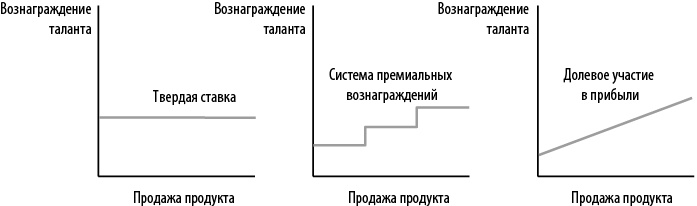 Стратегия блокбастера. Уроки маркетинга от лидеров индустрии развлечений