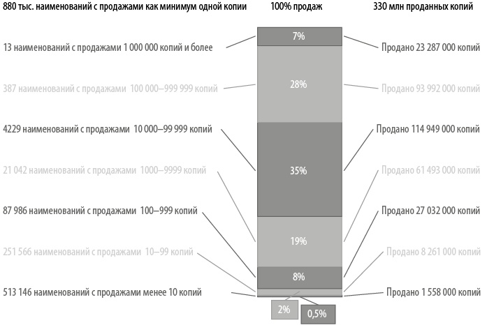 Стратегия блокбастера. Уроки маркетинга от лидеров индустрии развлечений