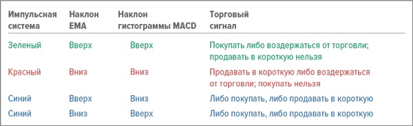 Входы и выходы. 15 мастер-классов от профессионалов трейдинга