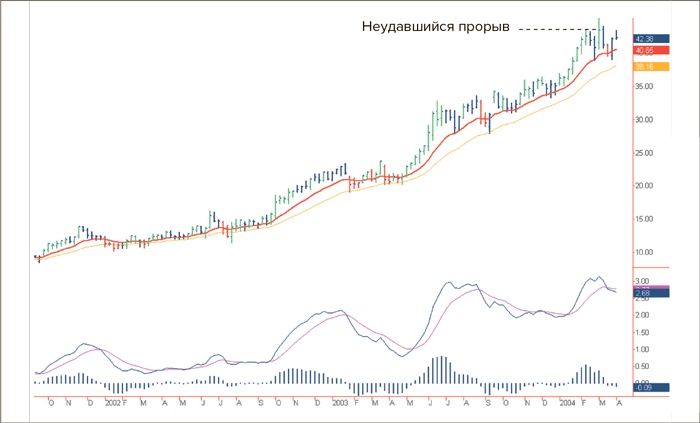 Входы и выходы. 15 мастер-классов от профессионалов трейдинга