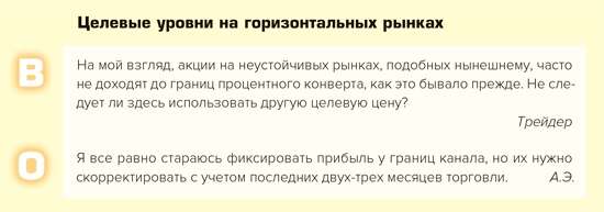 Входы и выходы. 15 мастер-классов от профессионалов трейдинга