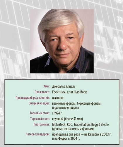 Входы и выходы. 15 мастер-классов от профессионалов трейдинга