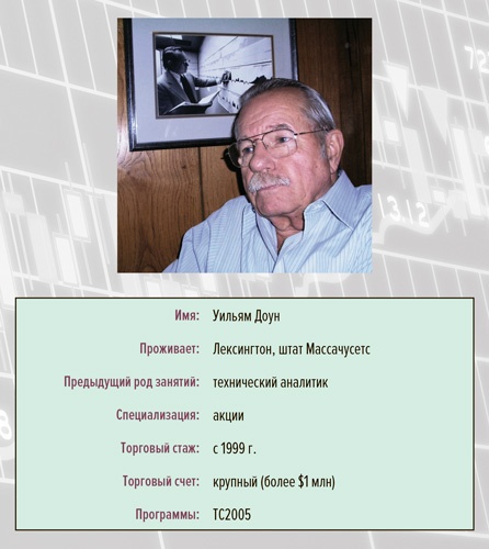 Входы и выходы. 15 мастер-классов от профессионалов трейдинга