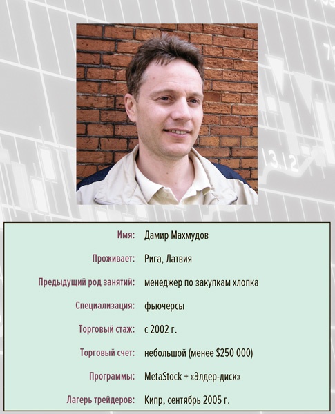 Входы и выходы. 15 мастер-классов от профессионалов трейдинга