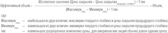 Входы и выходы. 15 мастер-классов от профессионалов трейдинга