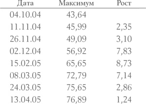 Входы и выходы. 15 мастер-классов от профессионалов трейдинга