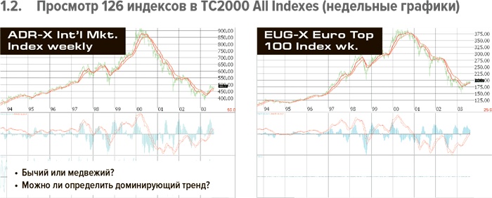 Входы и выходы. 15 мастер-классов от профессионалов трейдинга