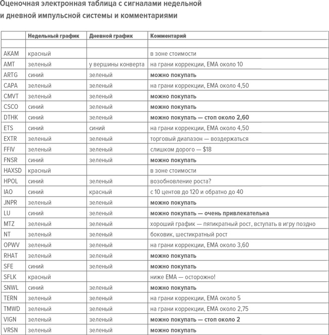 Входы и выходы. 15 мастер-классов от профессионалов трейдинга