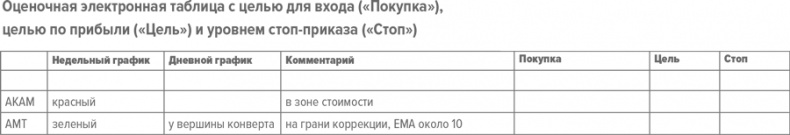 Входы и выходы. 15 мастер-классов от профессионалов трейдинга