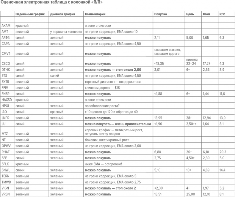 Входы и выходы. 15 мастер-классов от профессионалов трейдинга