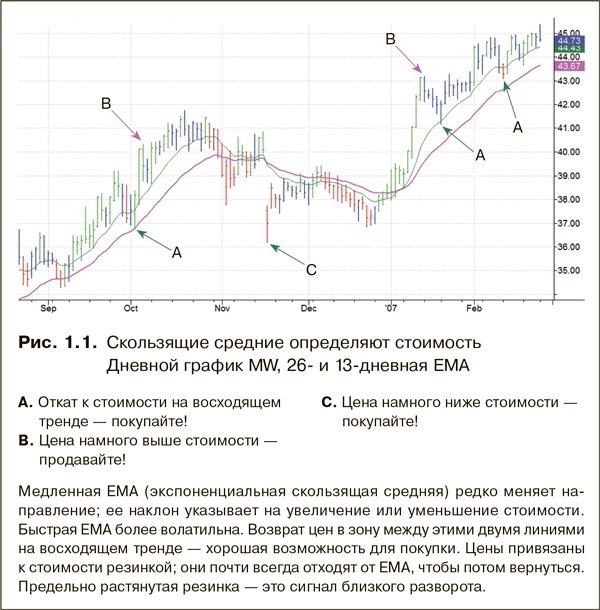 Как фиксировать прибыль, ограничивать убытки и выигрывать от падения цен. Продажа и игра на понижение