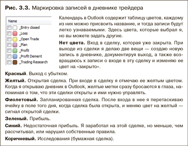 Как фиксировать прибыль, ограничивать убытки и выигрывать от падения цен. Продажа и игра на понижение