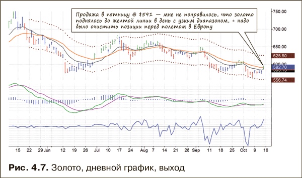 Как фиксировать прибыль, ограничивать убытки и выигрывать от падения цен. Продажа и игра на понижение