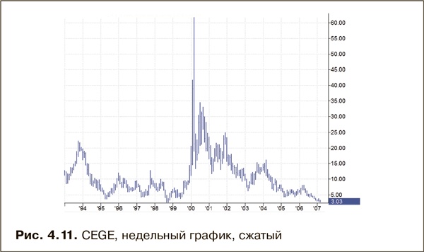 Как фиксировать прибыль, ограничивать убытки и выигрывать от падения цен. Продажа и игра на понижение