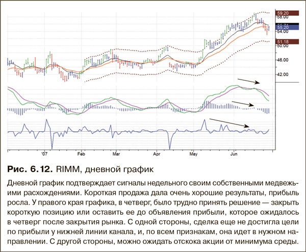 Как фиксировать прибыль, ограничивать убытки и выигрывать от падения цен. Продажа и игра на понижение