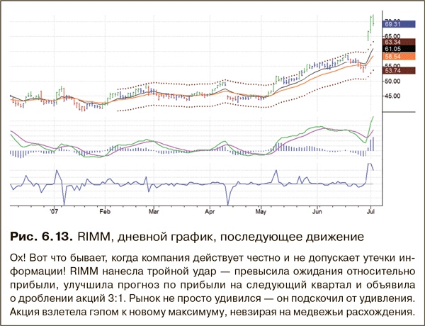 Как фиксировать прибыль, ограничивать убытки и выигрывать от падения цен. Продажа и игра на понижение