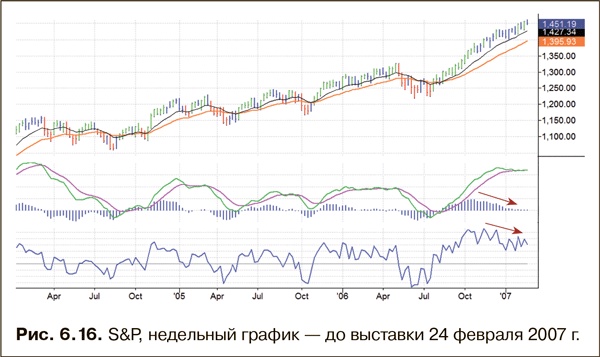 Как фиксировать прибыль, ограничивать убытки и выигрывать от падения цен. Продажа и игра на понижение