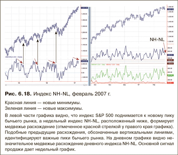 Как фиксировать прибыль, ограничивать убытки и выигрывать от падения цен. Продажа и игра на понижение