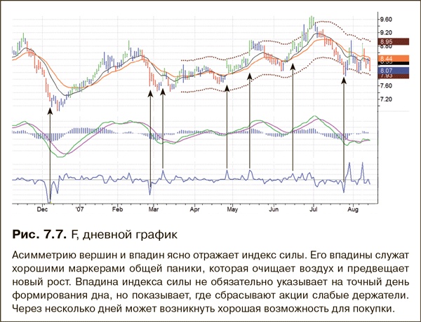 Как фиксировать прибыль, ограничивать убытки и выигрывать от падения цен. Продажа и игра на понижение