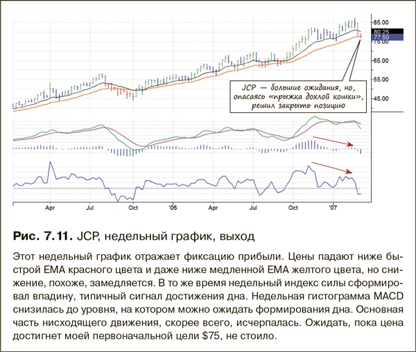 Как фиксировать прибыль, ограничивать убытки и выигрывать от падения цен. Продажа и игра на понижение