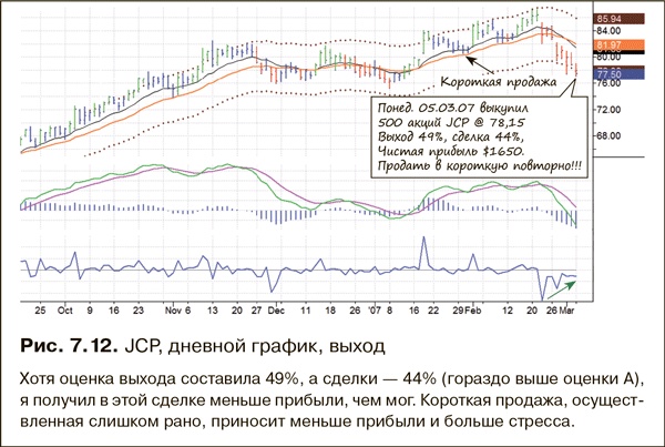 Как фиксировать прибыль, ограничивать убытки и выигрывать от падения цен. Продажа и игра на понижение