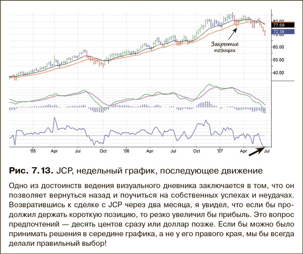 Как фиксировать прибыль, ограничивать убытки и выигрывать от падения цен. Продажа и игра на понижение