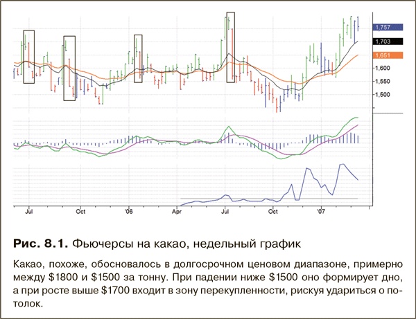 Как фиксировать прибыль, ограничивать убытки и выигрывать от падения цен. Продажа и игра на понижение