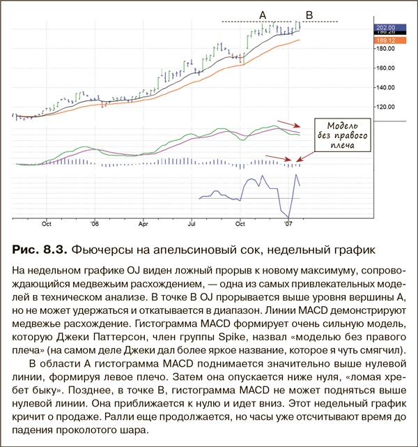 Как фиксировать прибыль, ограничивать убытки и выигрывать от падения цен. Продажа и игра на понижение