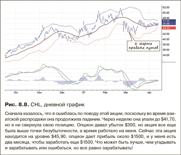 Как фиксировать прибыль, ограничивать убытки и выигрывать от падения цен. Продажа и игра на понижение