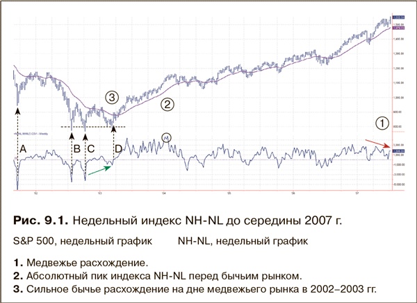 Как фиксировать прибыль, ограничивать убытки и выигрывать от падения цен. Продажа и игра на понижение