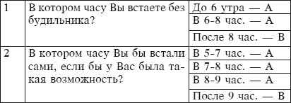 Тайм-менеджмент за 30 минут