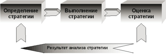 Тайм-менеджмент за 30 минут