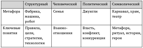 О стратегии, маркетинге и консалтинге. Занимательно – для внимательных!