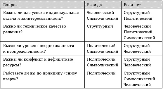 О стратегии, маркетинге и консалтинге. Занимательно – для внимательных!