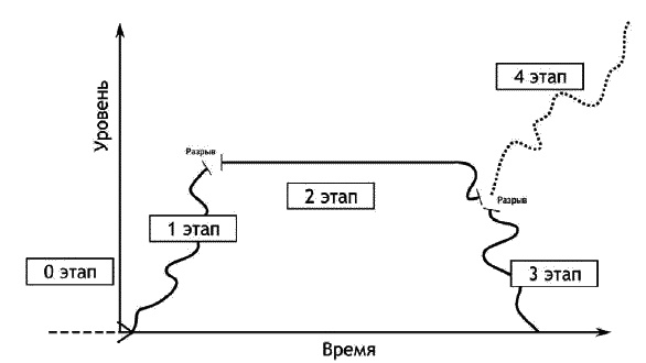 О стратегии, маркетинге и консалтинге. Занимательно – для внимательных!