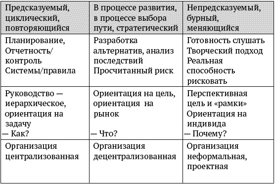 О стратегии, маркетинге и консалтинге. Занимательно – для внимательных!