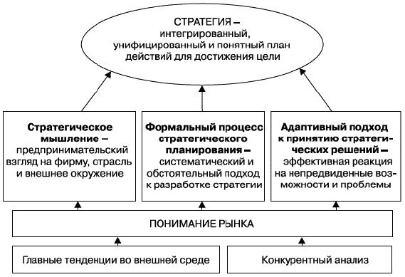 О стратегии, маркетинге и консалтинге. Занимательно – для внимательных!