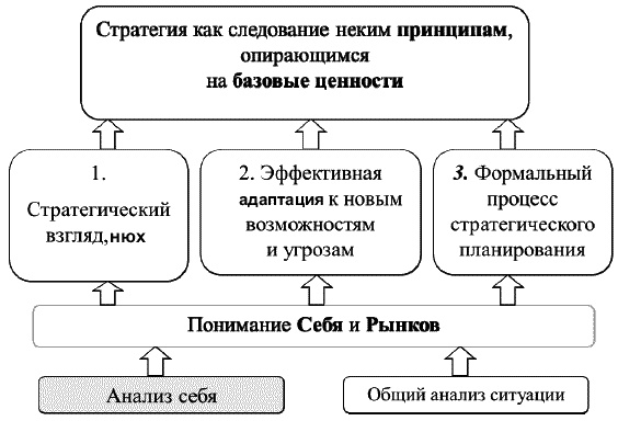 О стратегии, маркетинге и консалтинге. Занимательно – для внимательных!