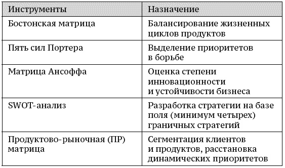 О стратегии, маркетинге и консалтинге. Занимательно – для внимательных!