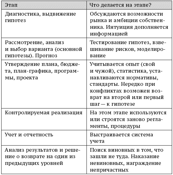 О стратегии, маркетинге и консалтинге. Занимательно – для внимательных!