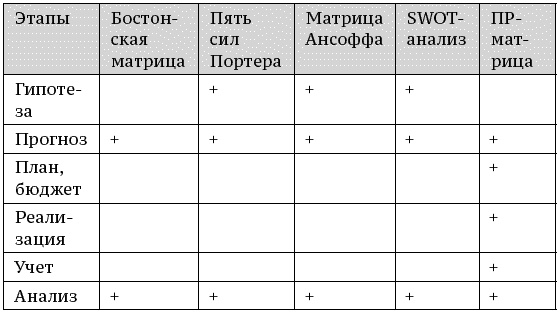 О стратегии, маркетинге и консалтинге. Занимательно – для внимательных!