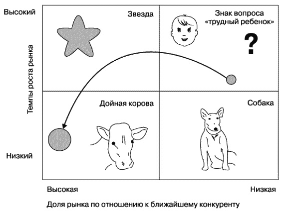 О стратегии, маркетинге и консалтинге. Занимательно – для внимательных!