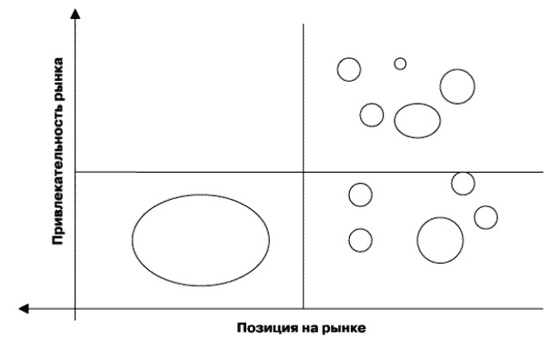 О стратегии, маркетинге и консалтинге. Занимательно – для внимательных!