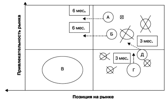 О стратегии, маркетинге и консалтинге. Занимательно – для внимательных!