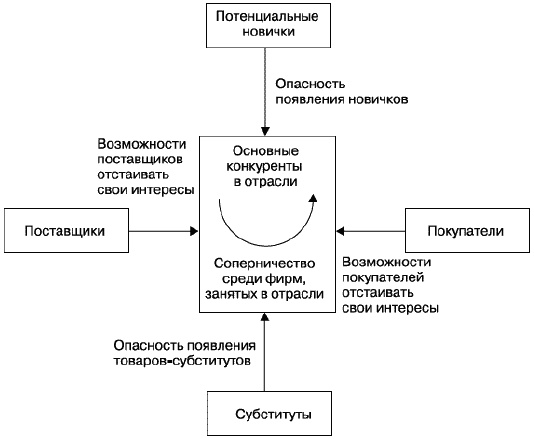 О стратегии, маркетинге и консалтинге. Занимательно – для внимательных!